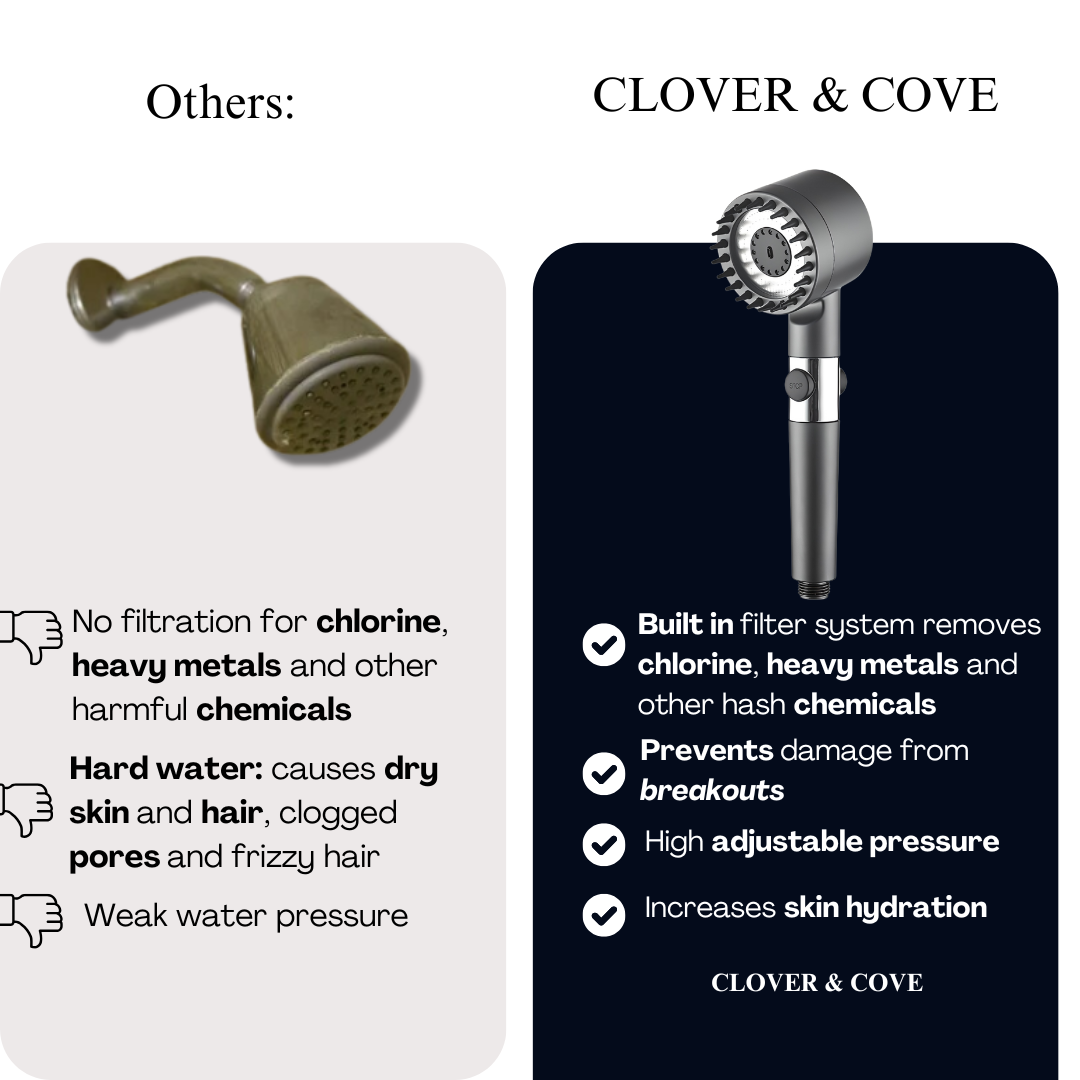 THE FILTERED SHOWERHEAD™