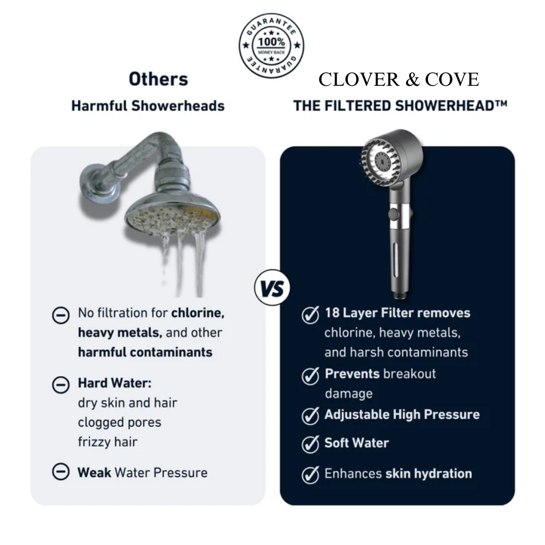 C&C FILTERED SHOWERHEAD™