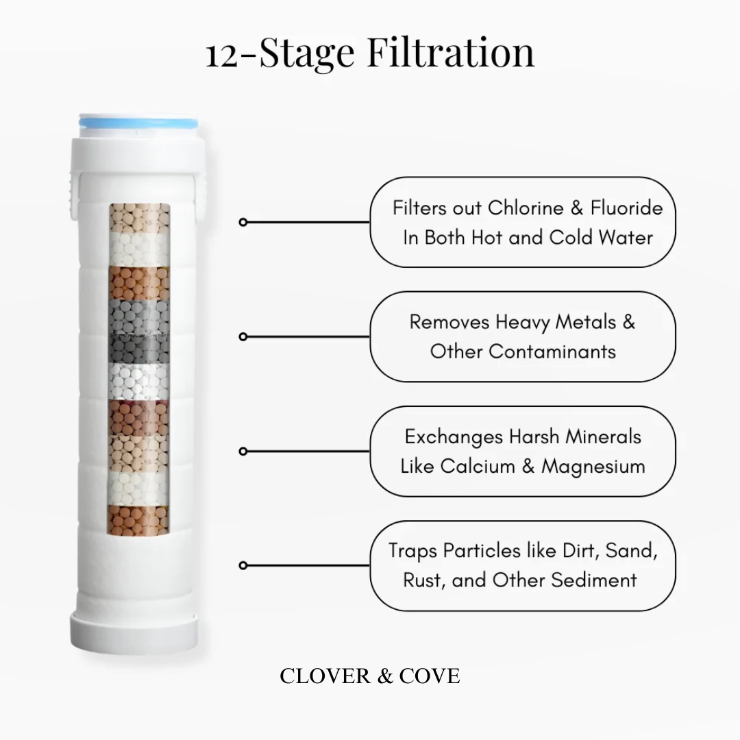 THE FILTERED SHOWERHEAD™