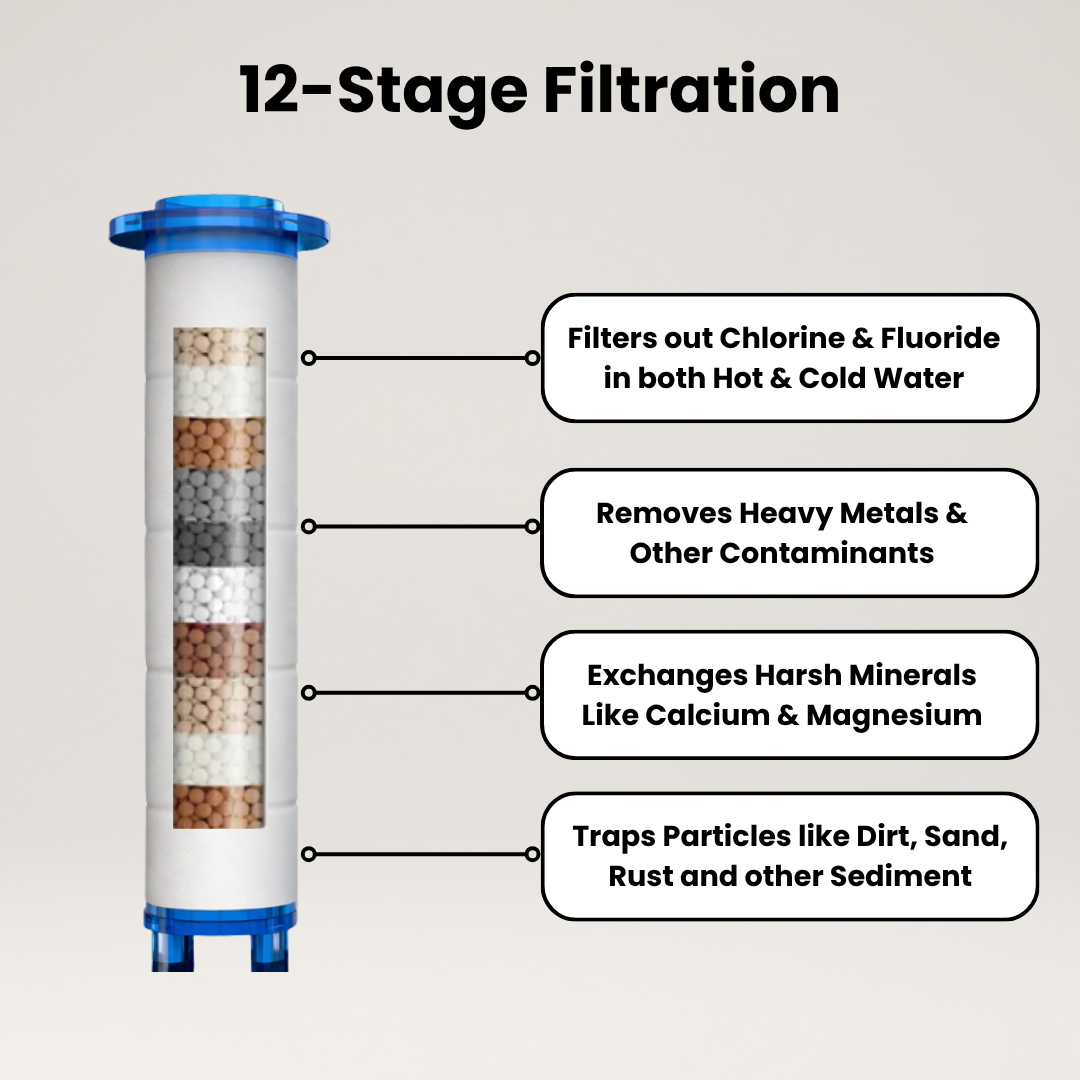 THE FILTERED SHOWERHEAD™